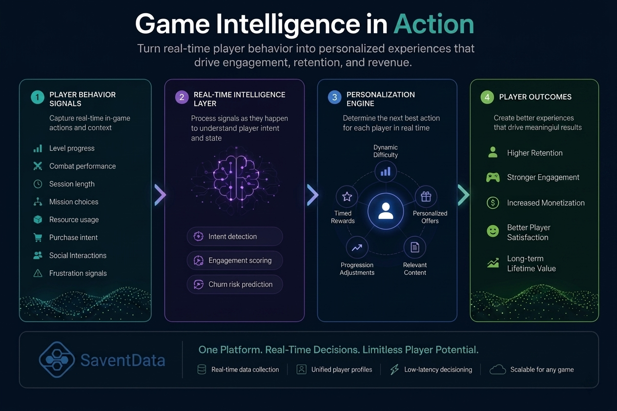 Game Intelligence Diagram